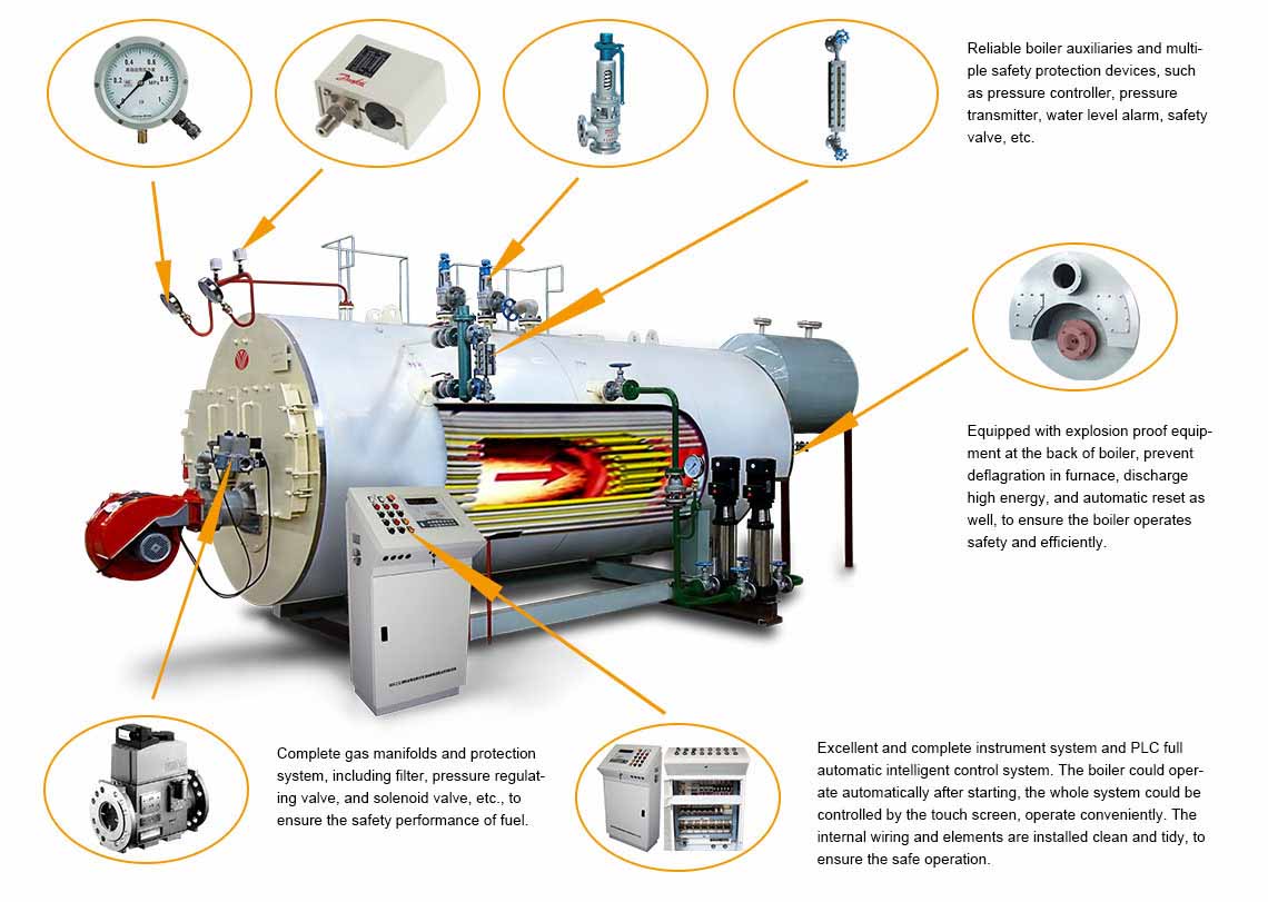 Hot water boiler package system for industrial gas heating